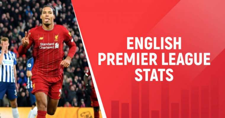 English Premier League Stats - The Detailed Statistics Till 2021