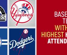 Top 10 Baseball Teams With The Highest Home Attendance