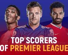 Top 10 All Time Top Scorers Of Premier League