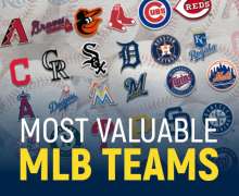 Top 10 Most Valuable MLB Teams In The World