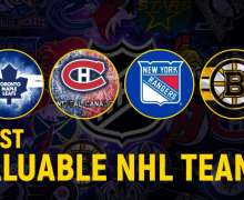 Top 10 Most Valuable NHL Teams In The World
