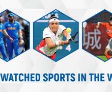 Most Watched Sports In The World In 2021