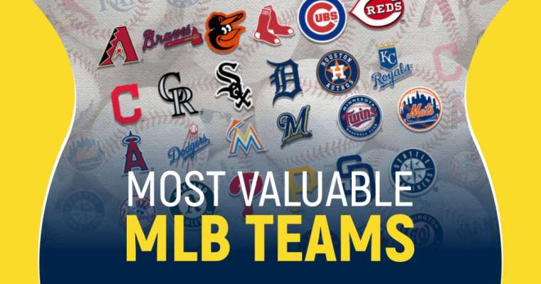 Top 10 Most Valuable MLB Teams In The World
