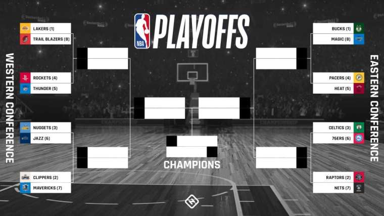 The NBA Playoffs Teams