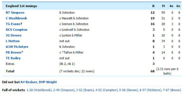 England Vs Australia