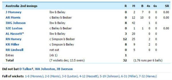 Australia Vs England