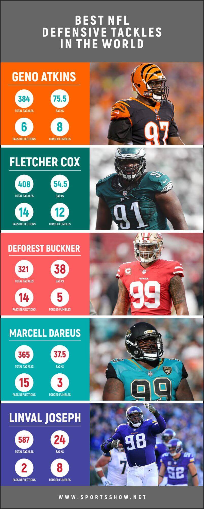 Top 10 Best NFL Defensive Tackles In The World Right Now 2021 Update