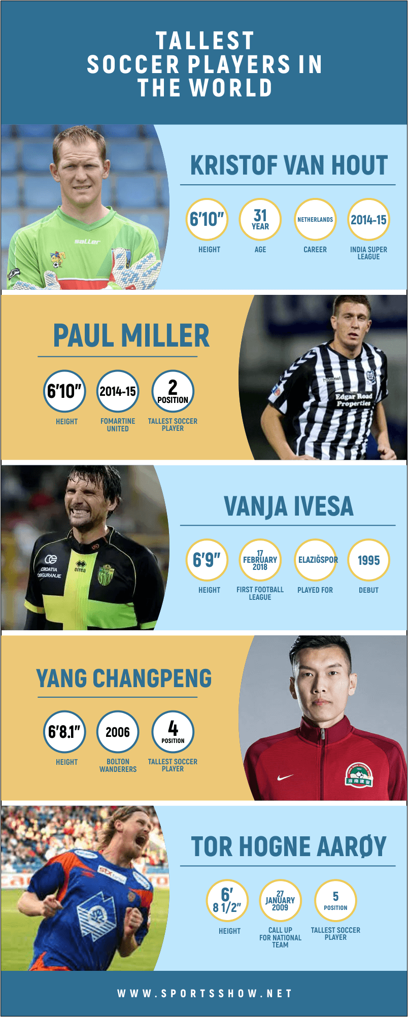 Top 10 Tallest Soccer Players In The World AllTime Ranking
