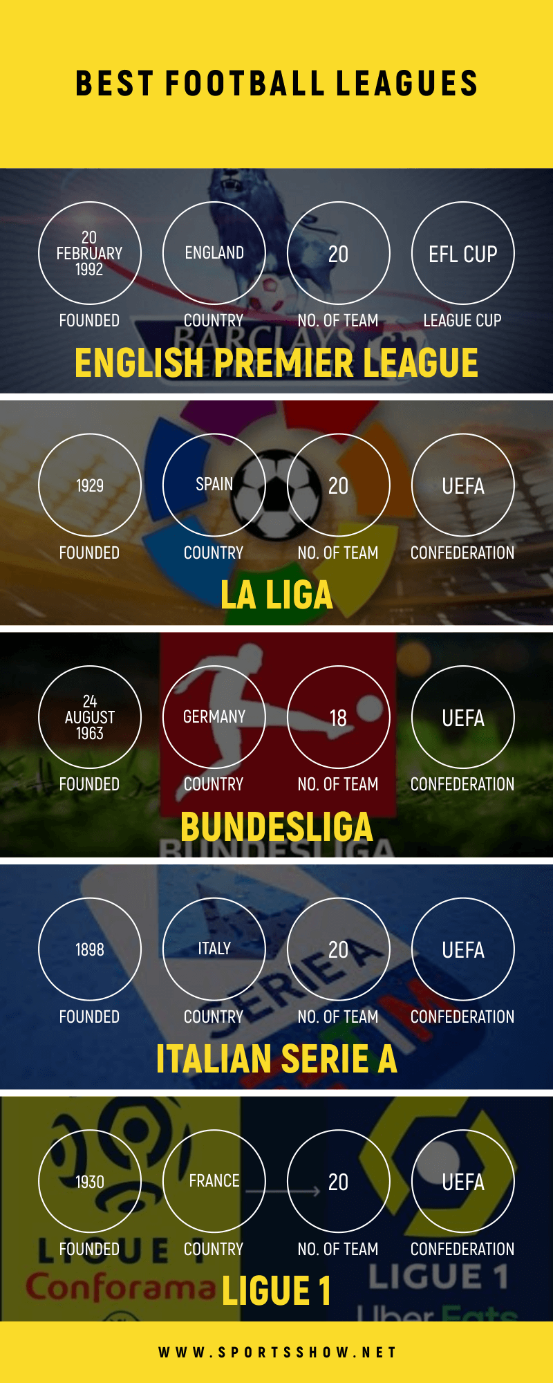 top-10-best-football-leagues-in-the-world-right-now-2021-fifa-ranking