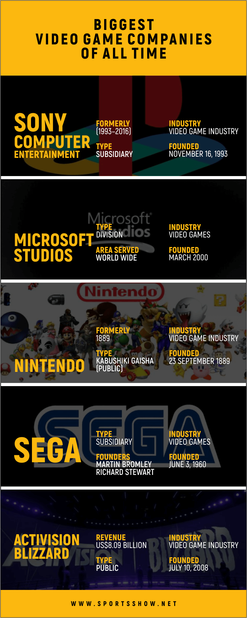 top video game companies