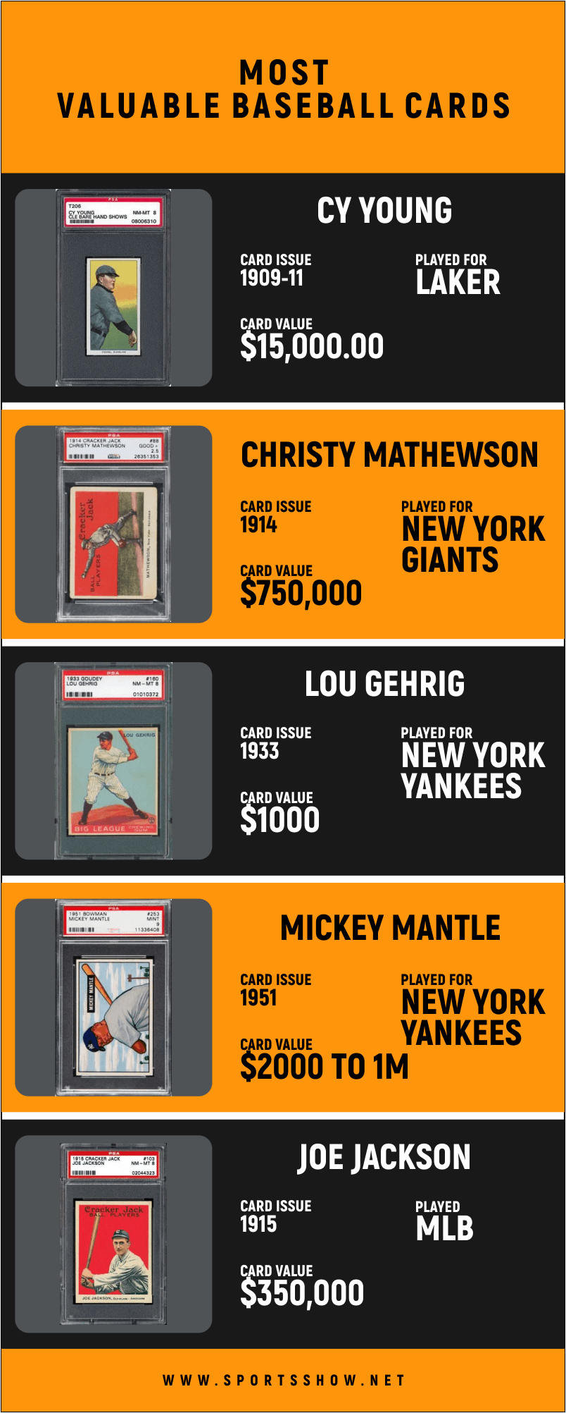 Top 10 Most Valuable Baseball Cards Of All Time