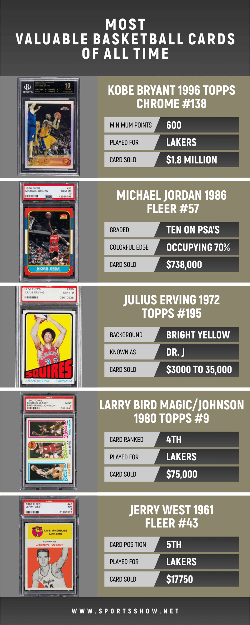 top-10-most-valuable-basketball-cards-of-all-time