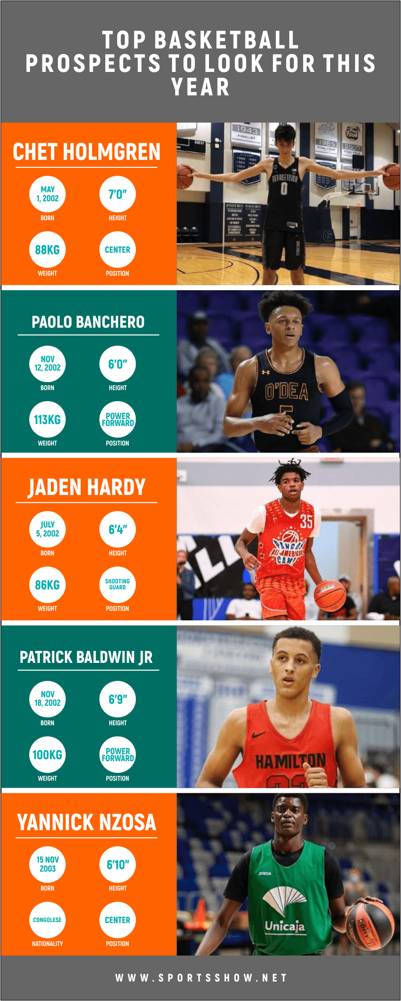 10 Top Basketball Prospects To Look For This Year 2021 Power Ranking