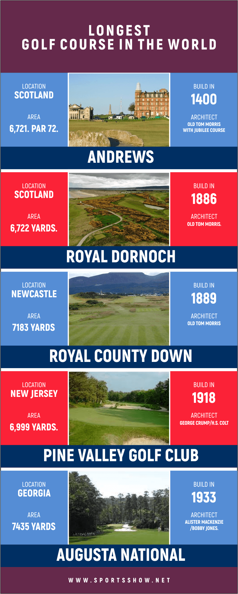 longest golf course on tour