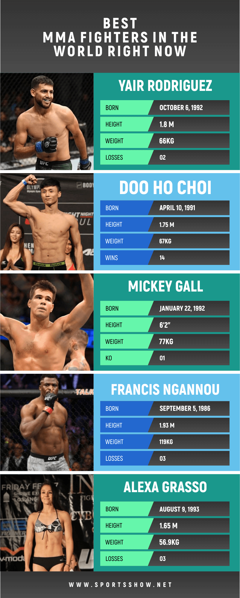Top 10 Best MMA Fighters In The World Right Now (2023)